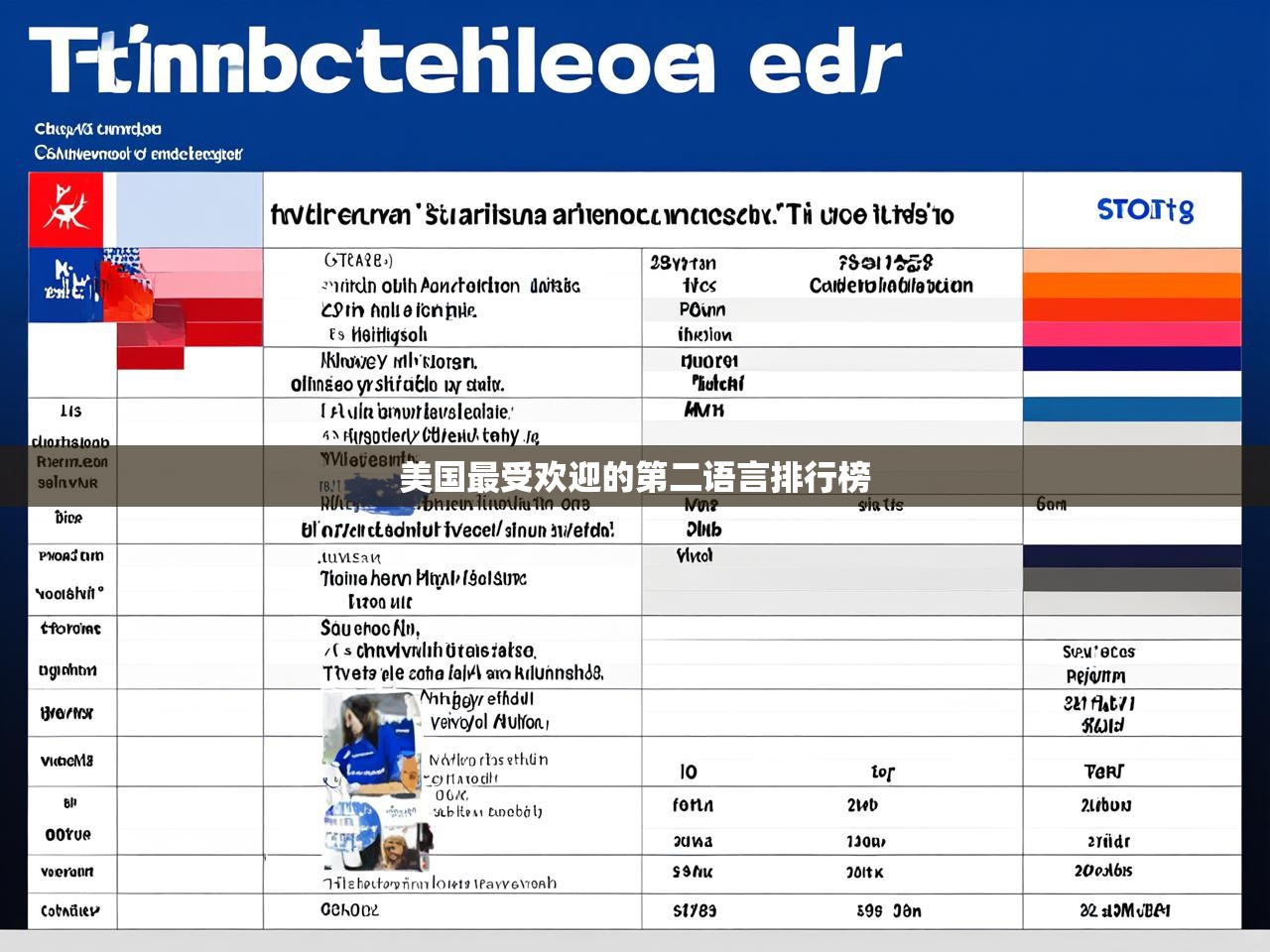 美国最受欢迎的第二语言排行榜
