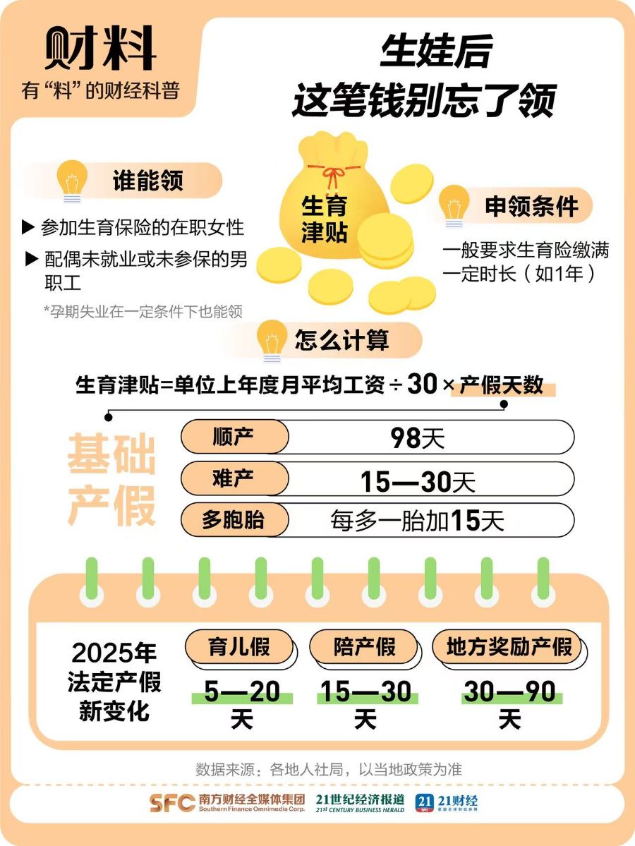 国家放大招：生娃能领7笔钱！有人能拿10万