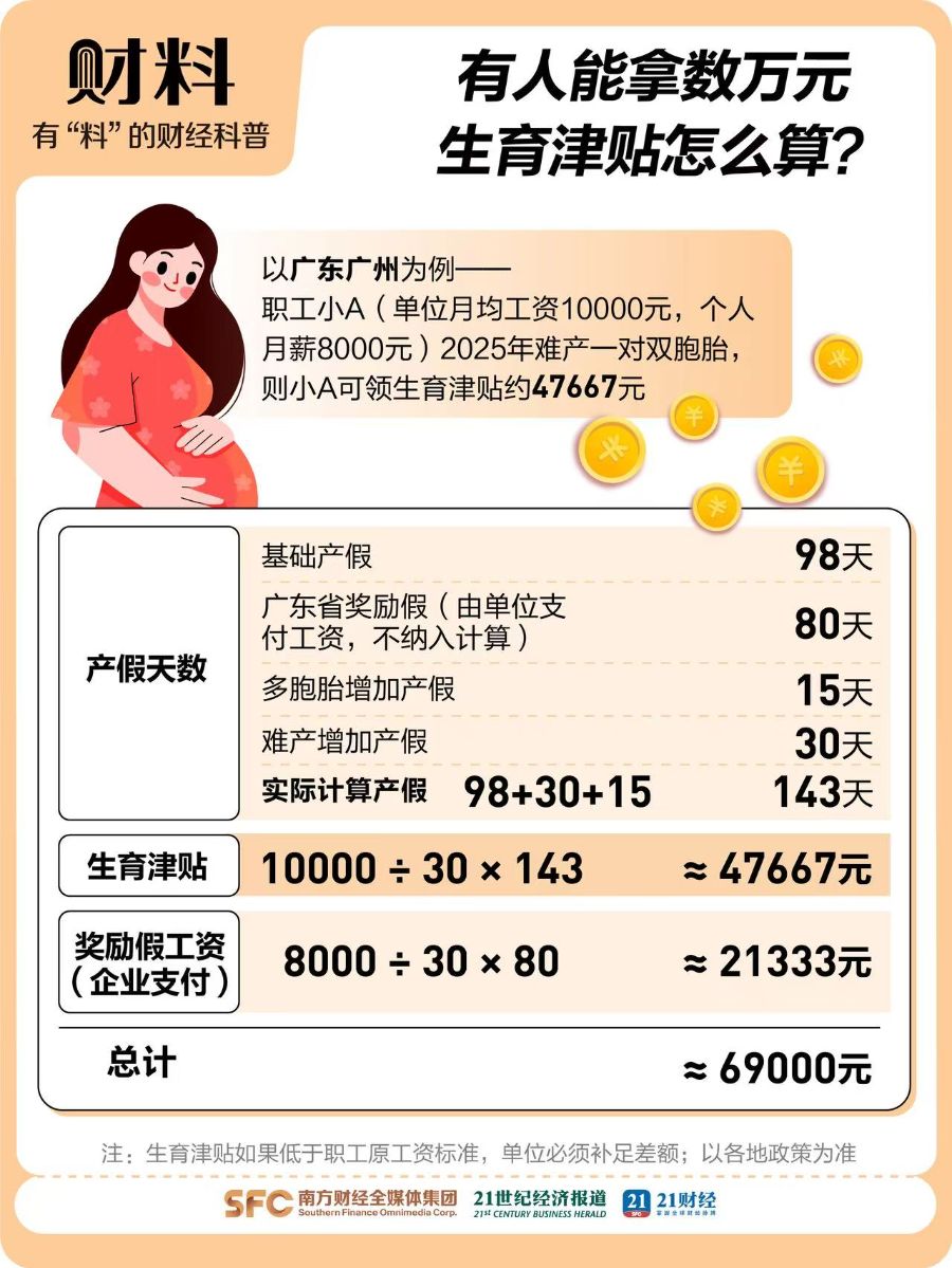 国家放大招：生娃能领7笔钱！有人能拿10万