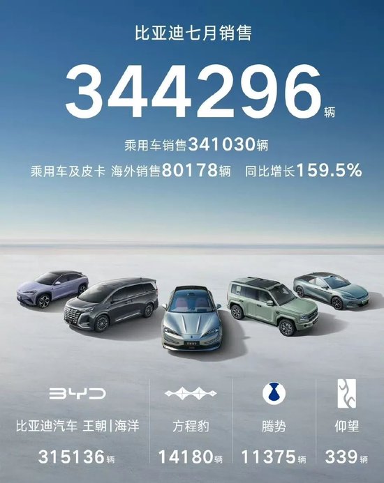 新能源车企,最新成绩单来了