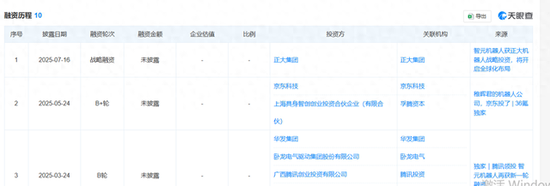 智元机器人获新一轮融资，实控人邓泰华拥有30.7%表决权
