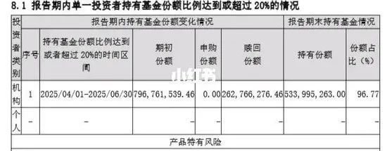 金融圈大瓜！平安基金“赎回优惠”暗藏玄机