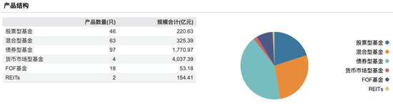金融圈大瓜！平安基金“赎回优惠”暗藏玄机