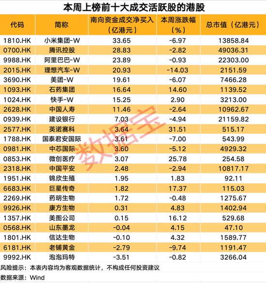慈星股份,终止重组!超30亿港元,南向资金爆买科技巨头