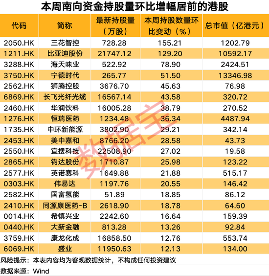 慈星股份,终止重组!超30亿港元,南向资金爆买科技巨头