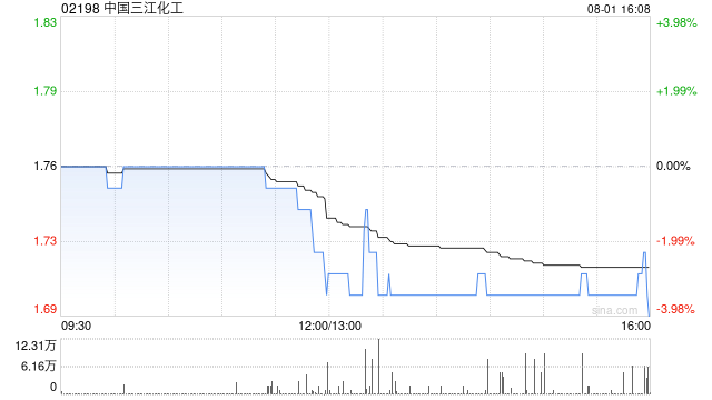 中国三江化工附属与浩星节能订立能源管理协议