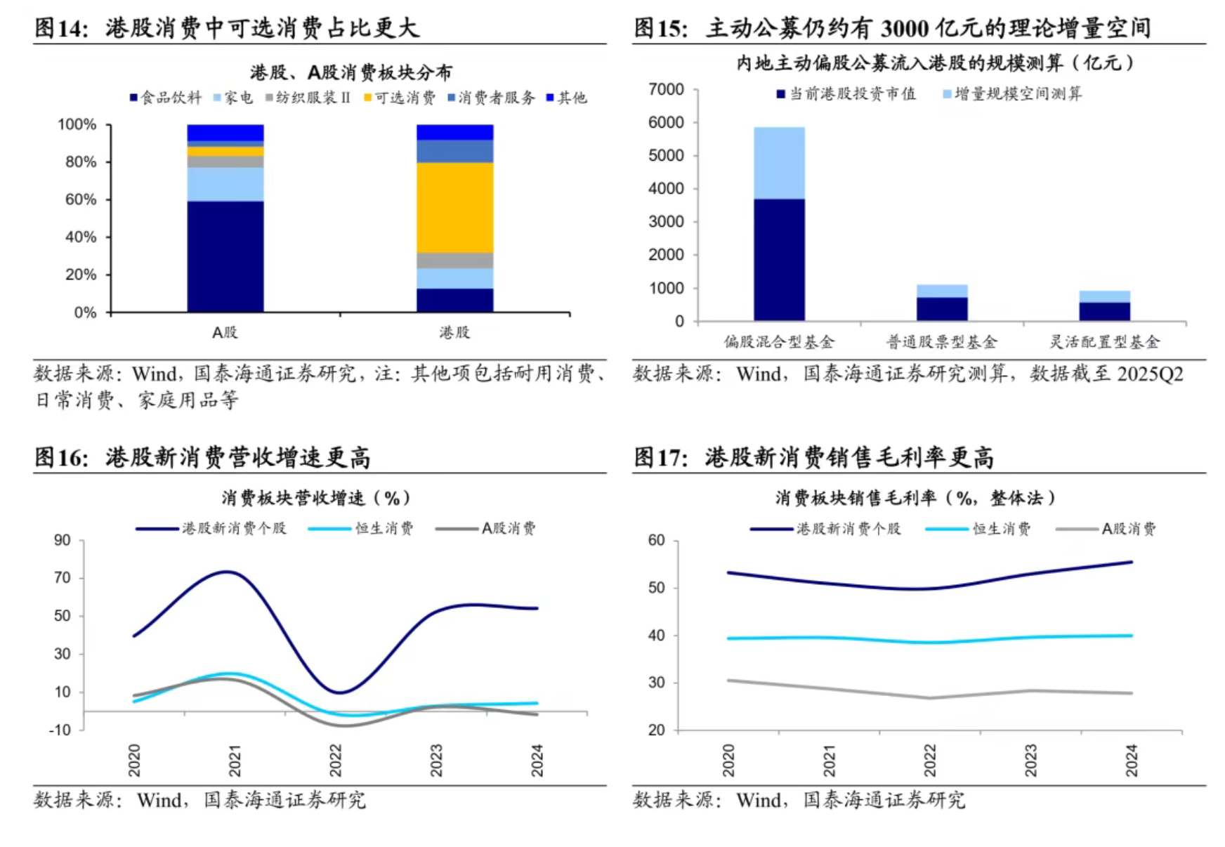 国泰海通证券：当下时点如何看港股新消费？